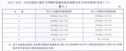 實(shí)驗(yàn)室空氣聲隔聲測(cè)試---門(mén)窗類(lèi)